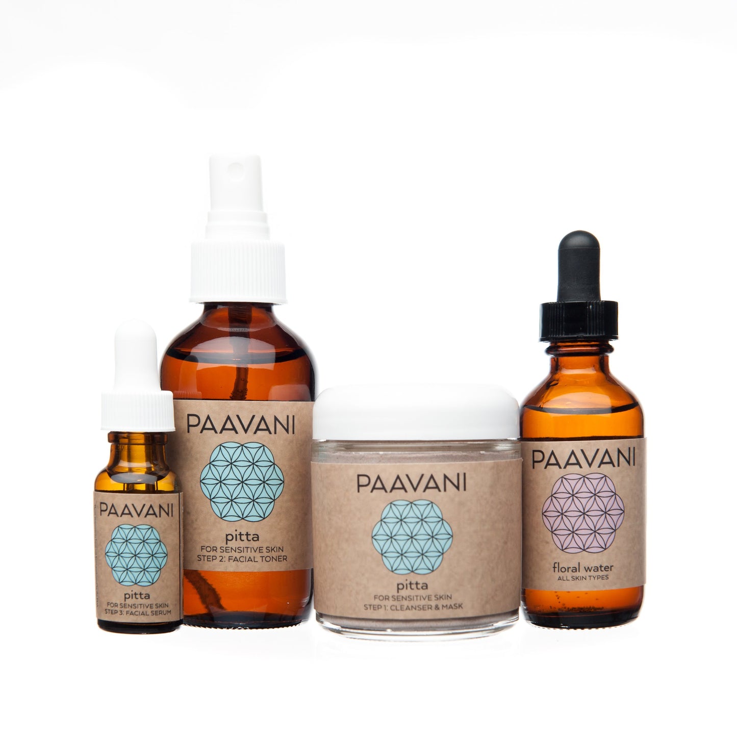 The Pitta Skincare Ritual - HAB